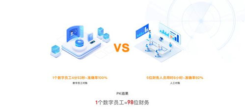 工貓榮獲2022中國軟件和信息服務(wù)業(yè)年度數(shù)字財(cái)稅領(lǐng)軍企業(yè)殊榮