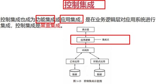 軟件工程與新一代信息技術(shù)驅(qū)動下的軟件和信息技術(shù)服務(wù)業(yè)發(fā)展