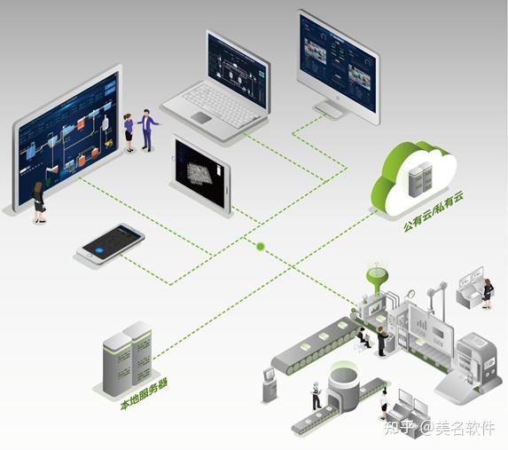 中國軟件和信息技術(shù)服務(wù)行業(yè)發(fā)展趨勢研究與未來前景預(yù)測報告