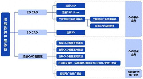 浩辰軟件IPO定價103.4元申購解讀 國產(chǎn)CAD軟件領(lǐng)軍者，能否引領(lǐng)軟件與信息技術(shù)服務(wù)新浪潮？