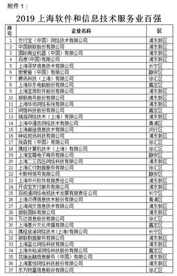 2019上海軟件和信息技術服務業(yè)“雙百”企業(yè)名單揭曉，引領行業(yè)創(chuàng)新升級